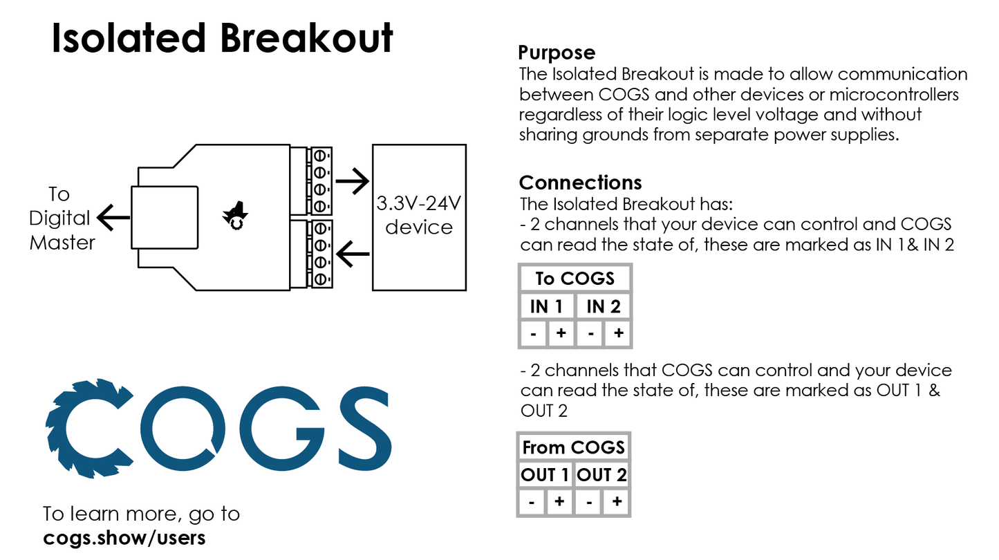 Isolated Breakout